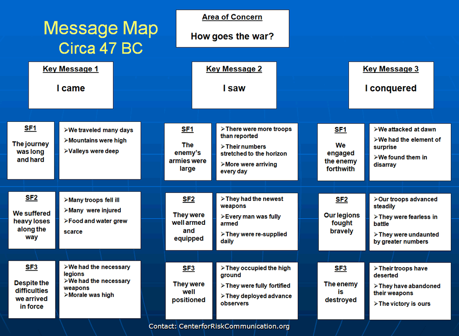 example message map